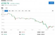 金银罕见暴跌!盘中黄金跌超6%、白银跌近9%,发生了什么