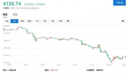 金银罕见暴跌!盘中黄金跌超6%、白银跌近9%,发生了什么