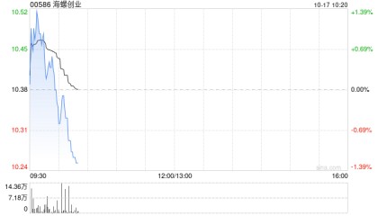 中信证券:维持海螺创业“买入”评级 目标价14港元