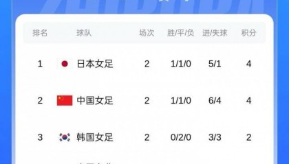 中国女足vs日本女足首发：王霜、吴海燕先发，李梦雯出战