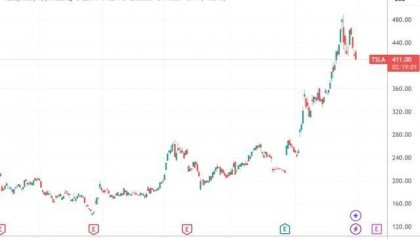 全球“500富”的2024：总身价首度摸到10万亿美元