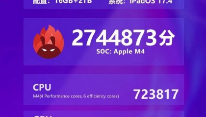 2744873分!iPad Pro M4芯片跑分成绩曝光