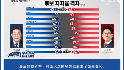 前总理李洛渊公开支持,金文洙要做黑马!