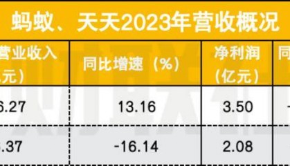 基金销售三巨头较量生变:代销净利普遍下滑,权益类保有缩量,扩面、挖潜、错位发展成高频词