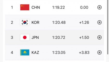 亚冬会速度滑冰男子短距离团体追逐:中国队夺冠