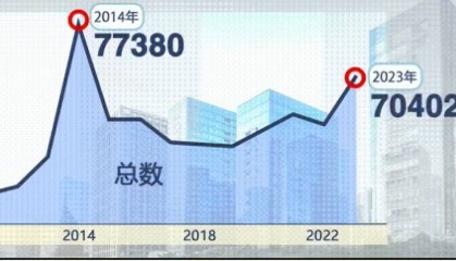 如何在新加坡注册公司?新加坡公司注册流程揭秘!