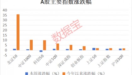 A股重回3400点,后市如何走?投资者这样看