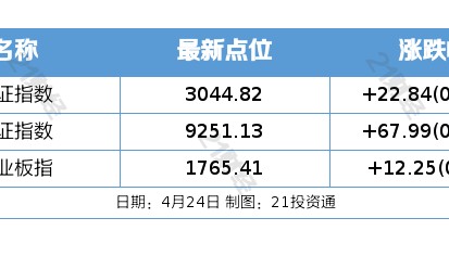 盘前情报|央行表态稳定市场信心,国债收益率全面上行;亚洲首批比特币/以太币现货ETF获批