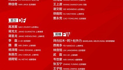 国足最新集训名单:武磊韦世豪领衔 曹永竞入选阿兰缺席