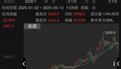 黄金大跌,买入还是卖掉?未来走势如何?