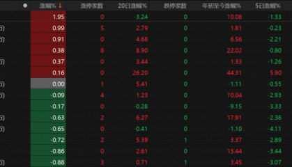 A股回调！原因为何？