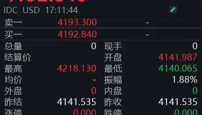 黄金狂飙!4200美元大关已破,投资者如何应对?