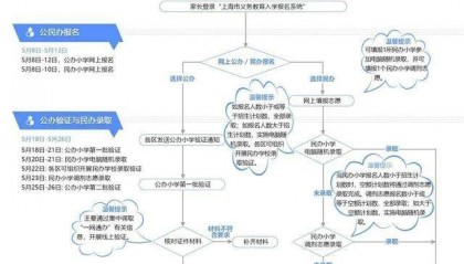 顶尖初中偷偷组织小升初神秘考？