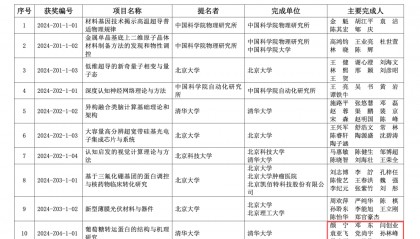 颜宁团队，获一等奖