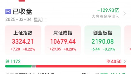 今天A股市场情绪火热!股民:坐等利好来