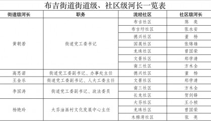 深圳龙岗人口密度最大的街道一二把手调整！