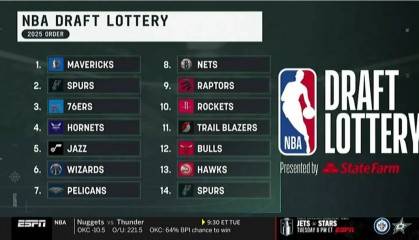 “疯狂的剧本”，独行侠1.8%概率逆袭抽中状元签