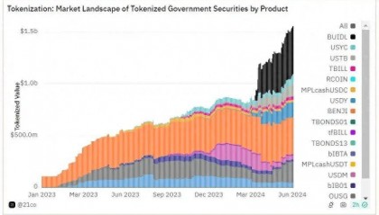 稳定币:加密行业的特洛伊木马