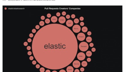 Elasticsearch：感谢腾讯云，开源贡献第一
