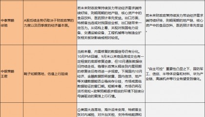 A股分析师前瞻:稳预期提信心,周末热议化债议案