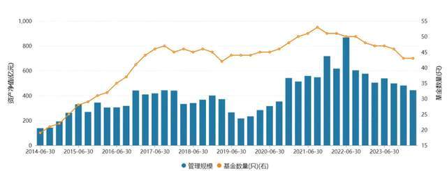 资产规模持续下滑、高管与基金经理变动频频 新华基金怎么了？