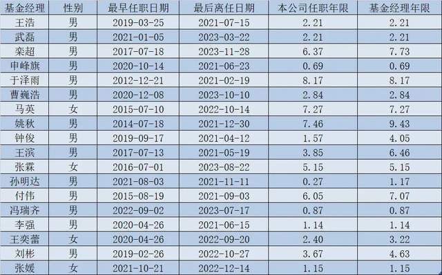 资产规模持续下滑、高管与基金经理变动频频 新华基金怎么了？