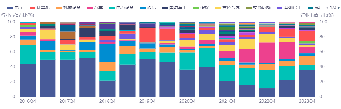 规模增长而业绩下滑，信达澳亚基金发生了啥？