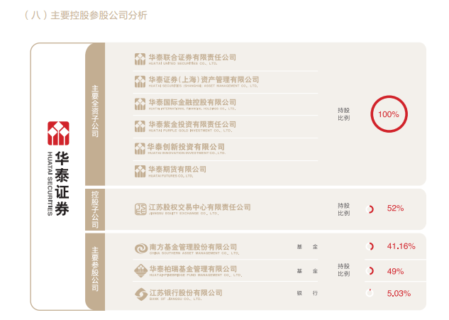 基金公司2023业绩：近半数净利下滑超10%，易方达营收125亿排第一