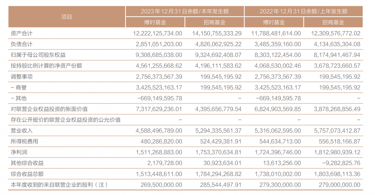 博时基金2023年营收净利双位数下滑，正副总经理陆续离职