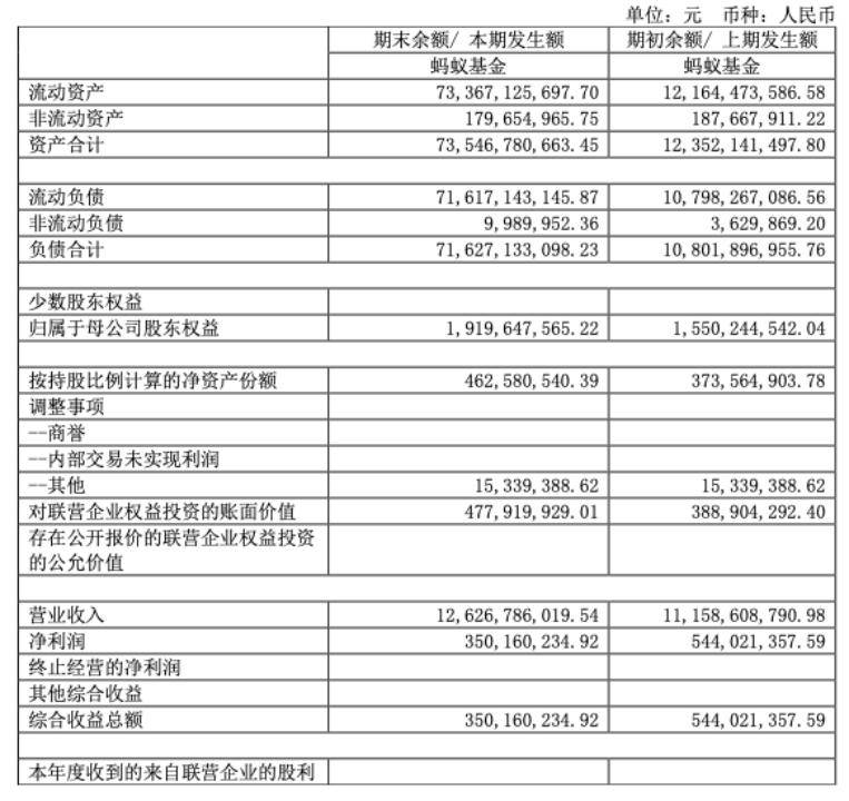 基金销售三巨头较量生变：代销净利普遍下滑，权益类保有缩量，扩面、挖潜、错位发展成高频词