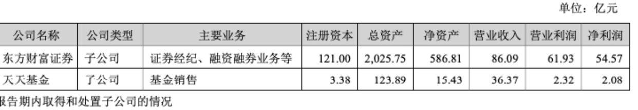 基金销售三巨头较量生变：代销净利普遍下滑，权益类保有缩量，扩面、挖潜、错位发展成高频词