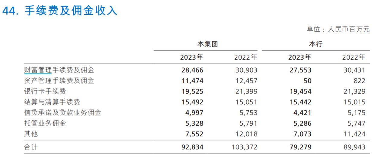 基金销售三巨头较量生变：代销净利普遍下滑，权益类保有缩量，扩面、挖潜、错位发展成高频词