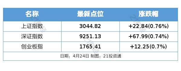 盘前情报｜央行表态稳定市场信心，国债收益率全面上行；亚洲首批比特币/以太币现货ETF获批