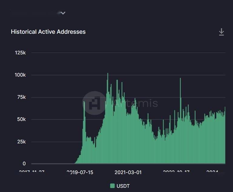 E2M Research：链上稳定币数据分析