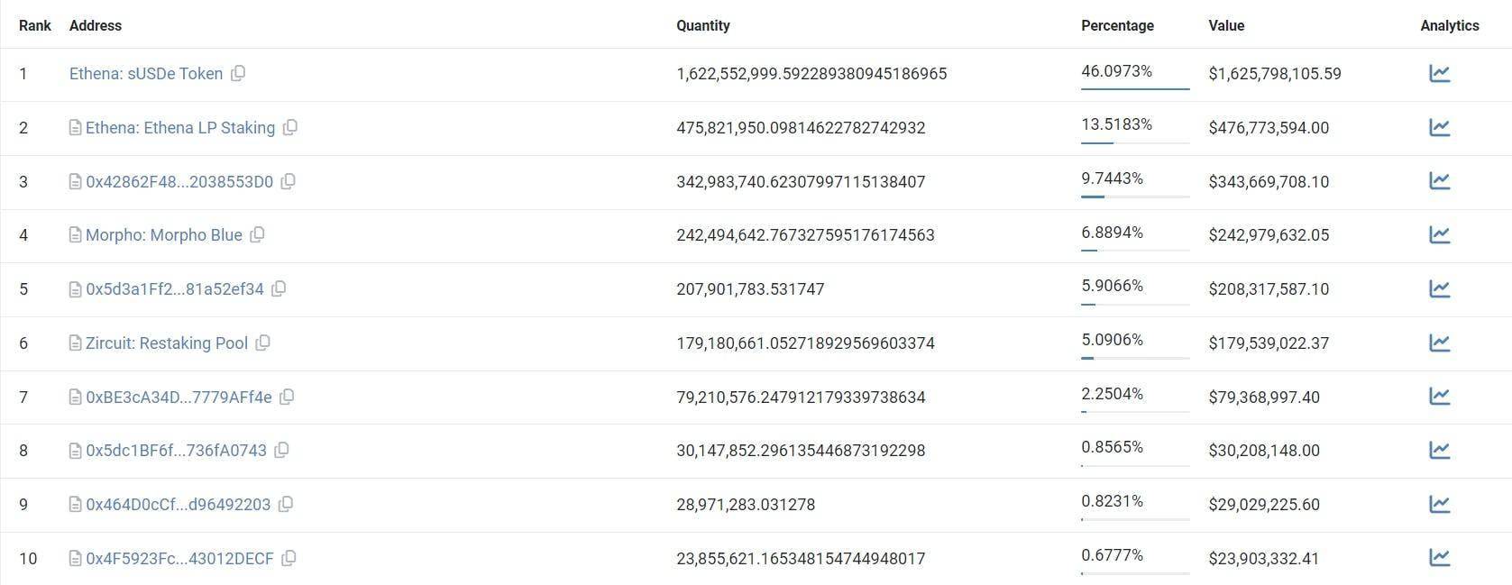 E2M Research：链上稳定币数据分析