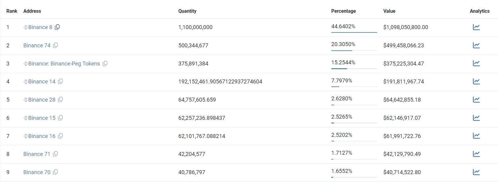 E2M Research：链上稳定币数据分析