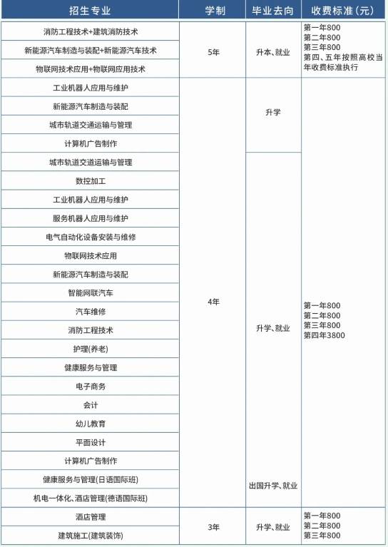 重庆科能高级技工学校好吗？适合就业吗？可以读吗？