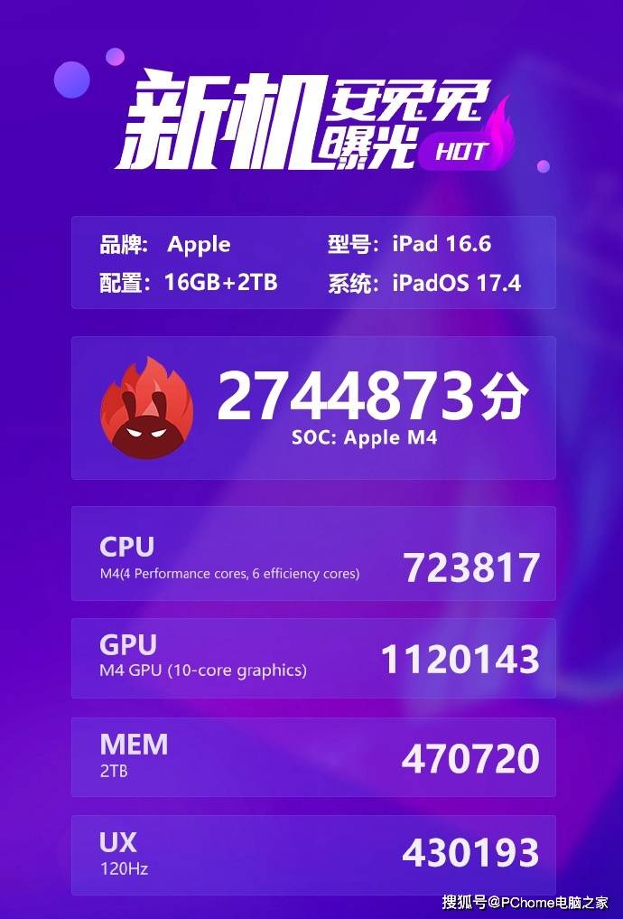 2744873分！iPad Pro M4芯片跑分成绩曝光