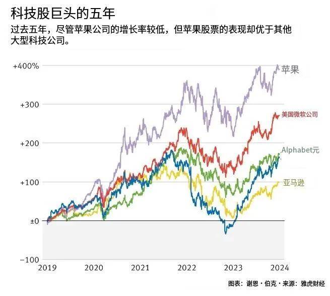 腾讯“抄底”腾讯：千亿回购启航