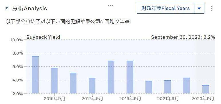 腾讯“抄底”腾讯：千亿回购启航