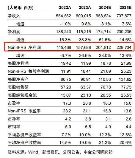 腾讯“抄底”腾讯：千亿回购启航