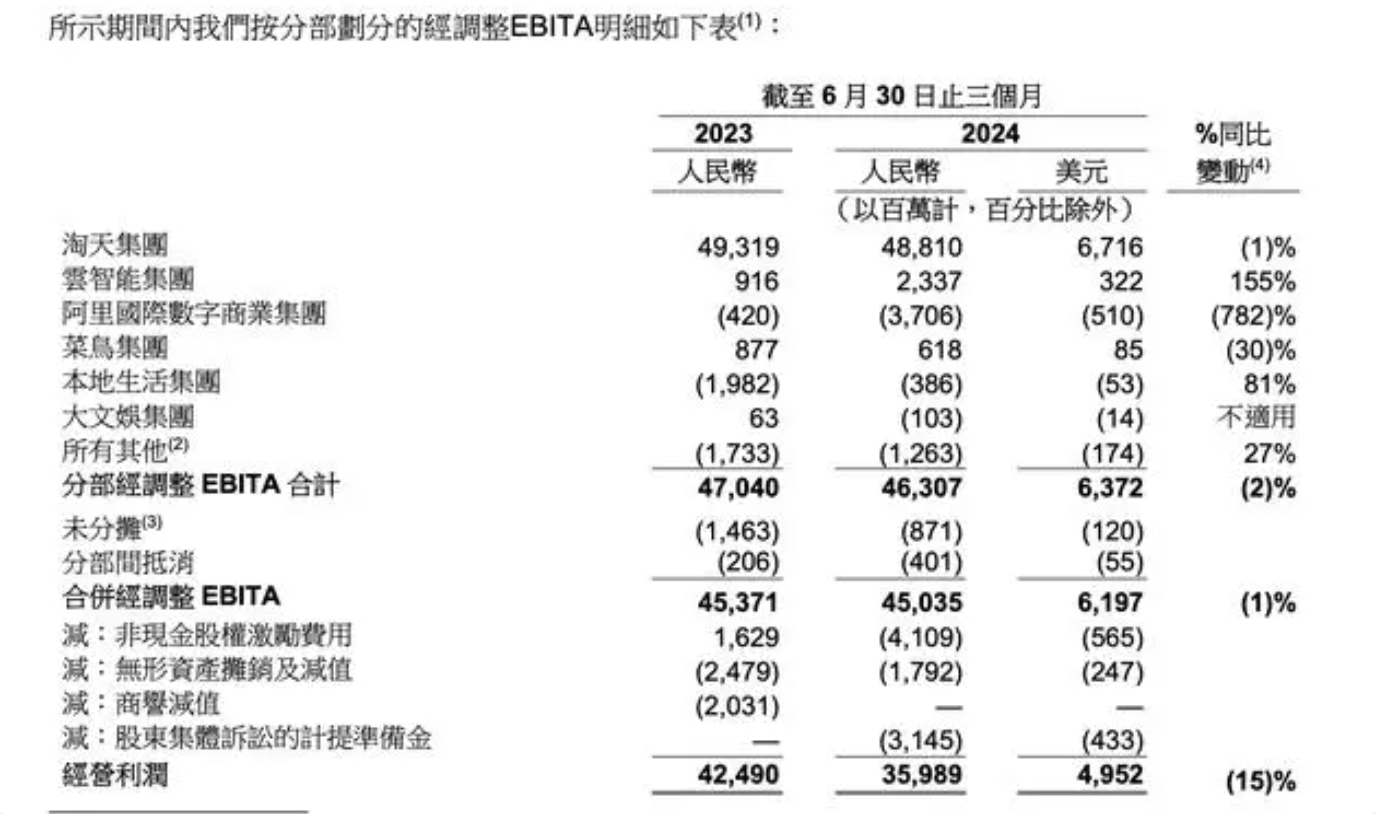 阿里投入、腾讯变招、京东求稳