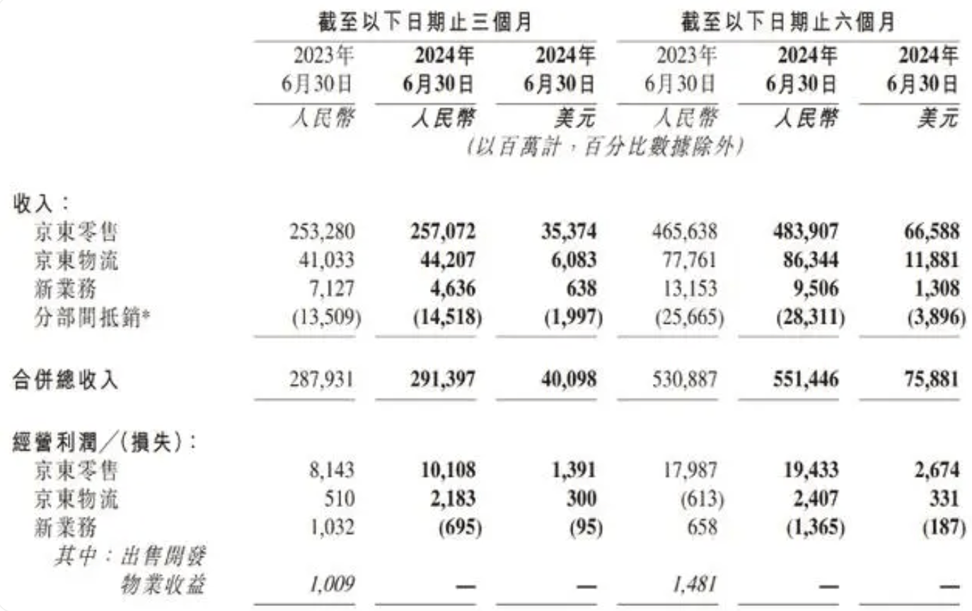 阿里投入、腾讯变招、京东求稳