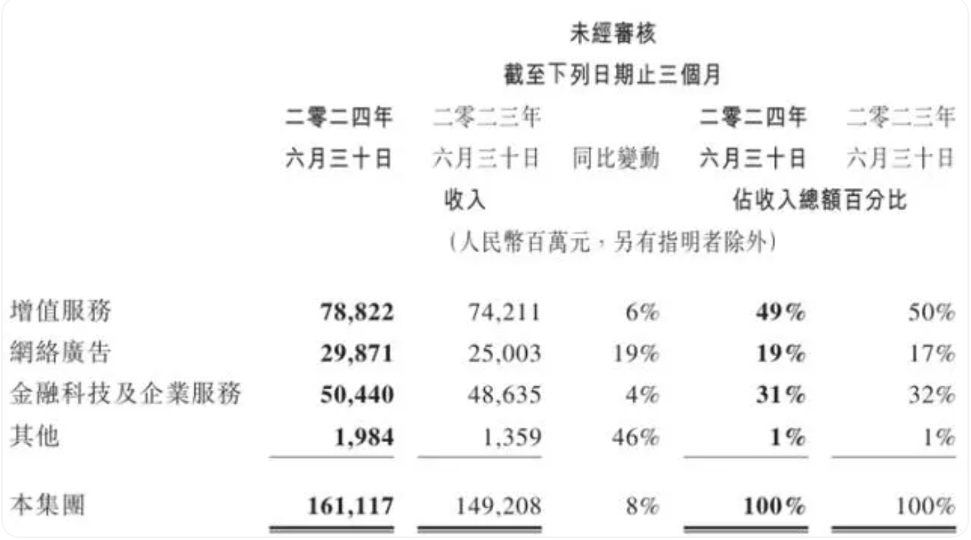 阿里投入、腾讯变招、京东求稳