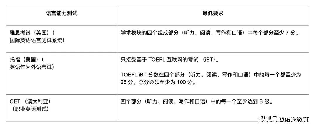 如何在新加坡行医——新加坡医生资格注册流程和材料要求（二）