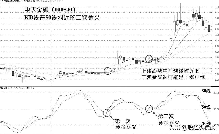 买股票前为什么坚决要看KDJ指标？字字精华，不懂就别炒股