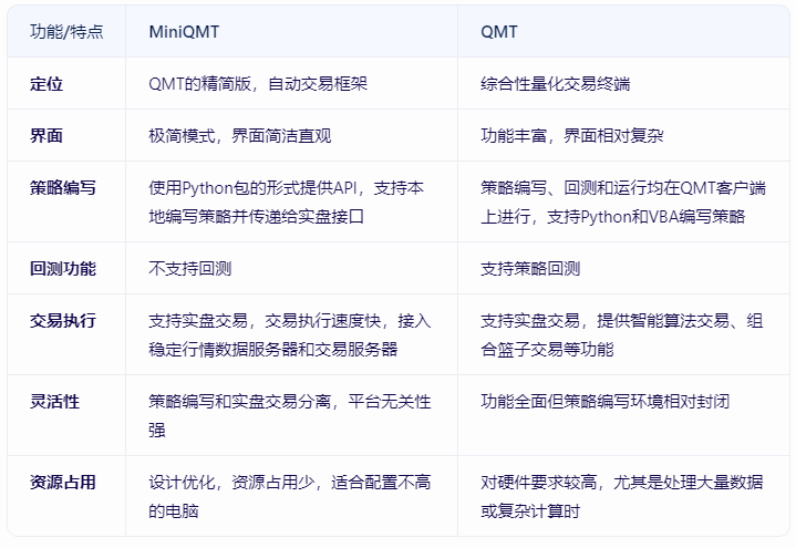 怎么开通miniqmt？miniqmt和qmt有什么区别？