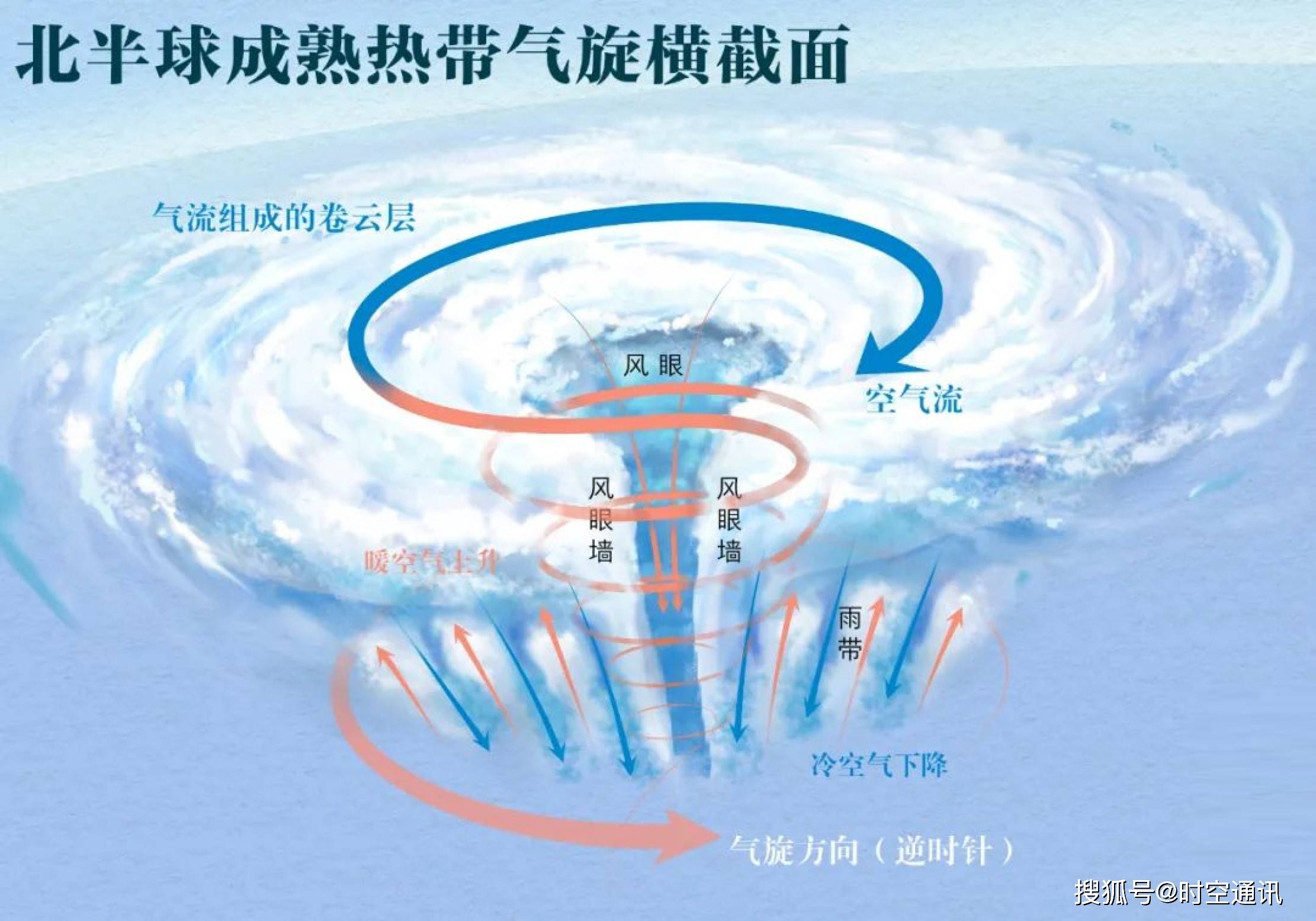 神秘暴烈的台风从哪里来，又到哪里去了？