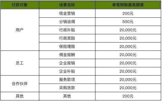 微信商家转账到零钱