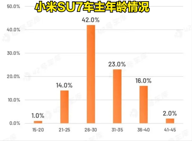 3万多辆小米SU7，卖到哪里去了，卖给了谁？